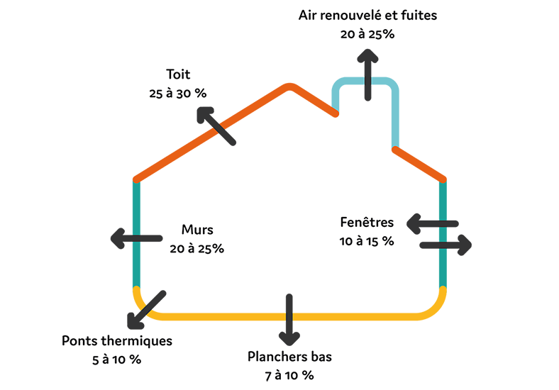 déperditions thermiques maison - Mes Combles Gratuits
