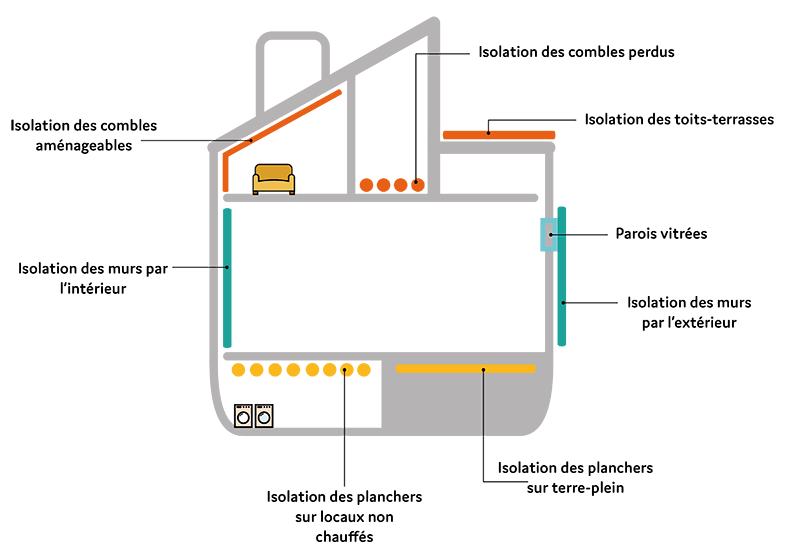 isolation thermique maison - Mes Combles Gratuits